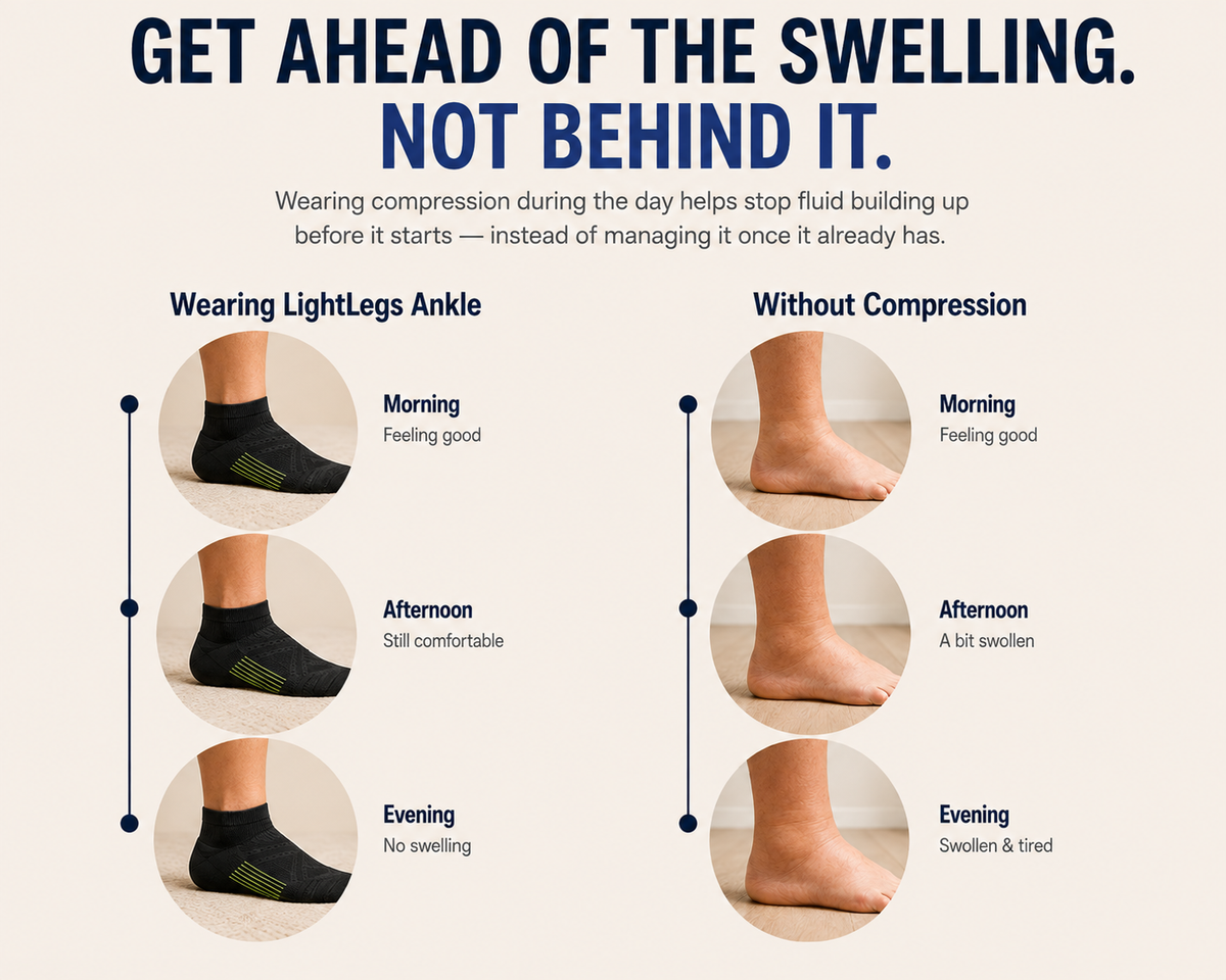 LightLegs Ankle Compression Socks